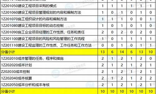 一级建造师各科成绩合格线_一级建造师各科目合格分数线