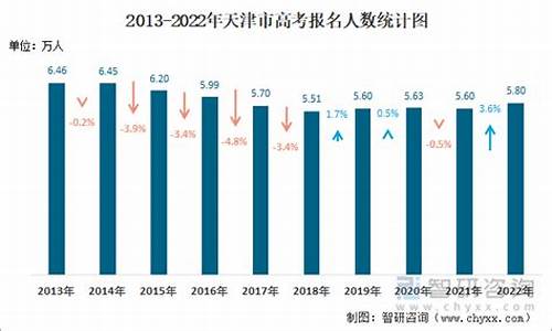 天津今年参加高考人数,天津今年高考考生人数