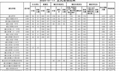 南铁2020高考分数线_南铁去年分数线