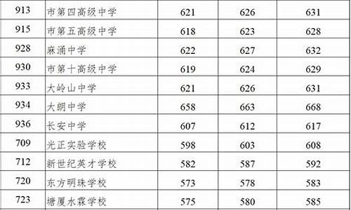 广东高中录取分数线2023_广东的高中录取分数线