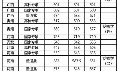 复旦大学录取分数线2022理科_复旦大学录取分数线2022