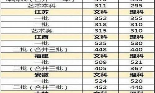 2017年高考三本分数线_2017高考三本录取查询