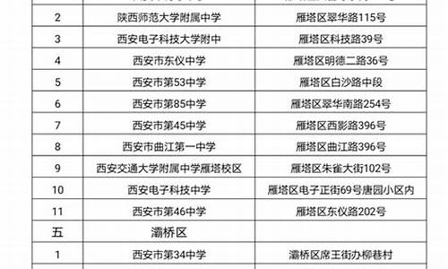 2021西安市高考考点怎么分配_西安高考考点查询