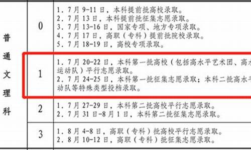 本科一批什么时候录取,本科一批什么时候录取的