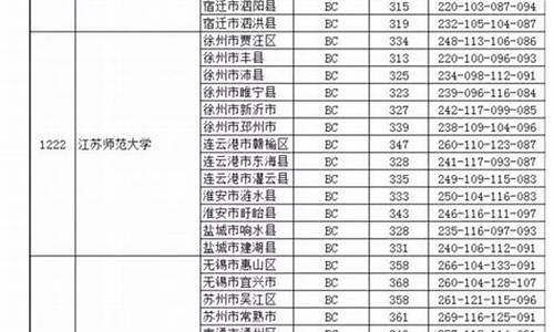 2024本科提前批分数线_本科提前批次录取分数线