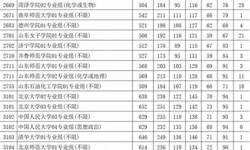 江苏高考本科一批投档线2021,江苏高考本一院校投档线