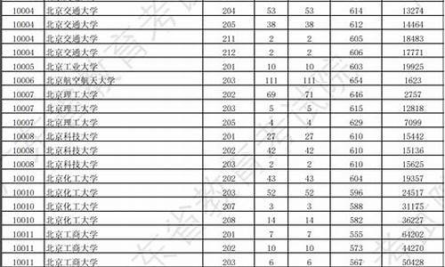 广东大学最低录取分数线2021_广东大学最低分数线