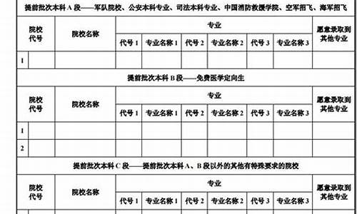 陕西2016高考志愿填报表_陕西2016高考志愿填报