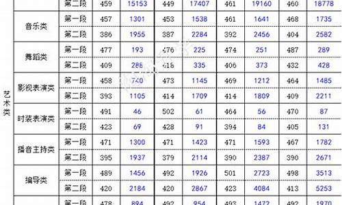 浙江2017高考本科线,浙江2017高考一本