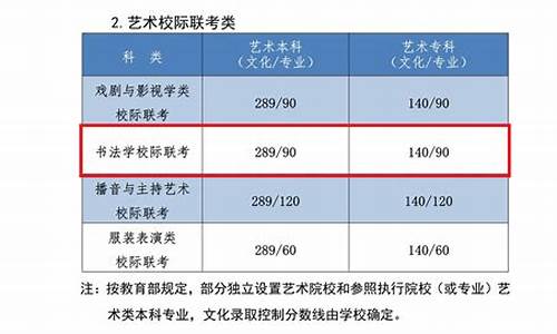 本科分数线202最低分数多少_本科分数线多少分2023年