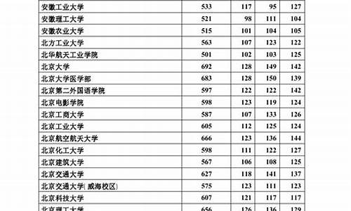 2017年河北高考估分,河北省高考2017