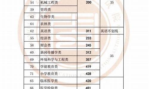 专升本的分数线大概是多少,专升本录取的分数线是怎样定的