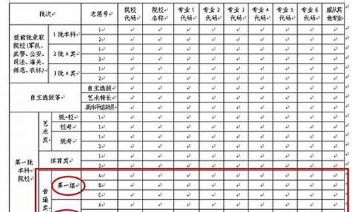 2013高考填报志愿指南,2013年高考志愿报考指南