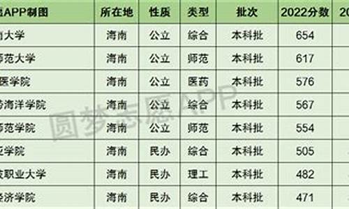 海南高考录取率_海南高考录取率2023是多少