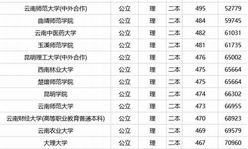 二本大学排名及分数线理科_二本大学排名及分数线理科四川