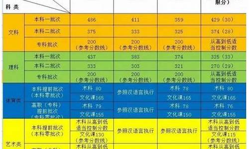 新疆2017高考填志愿_2020年新疆高考志愿