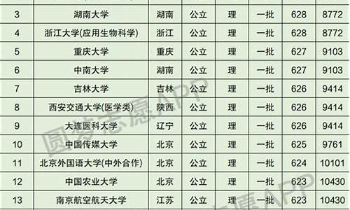 四川高考指南电子版_四川的高考指南