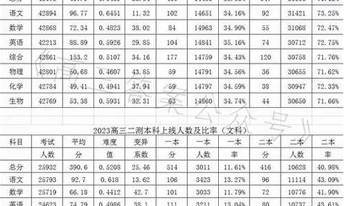 郑州二中高考成绩排名_郑州二中高考成绩