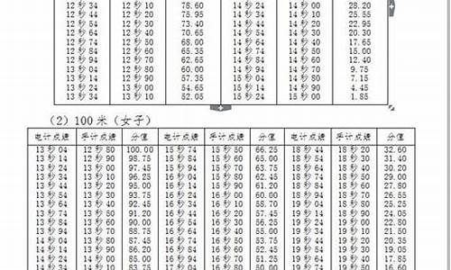 高考100米分值_高考100米标准