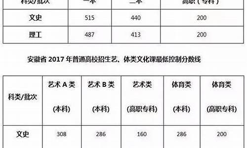 2017年安徽高考分数段,安徽省2017年高考艺术分数线