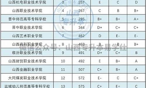 2020年专升本山西录取分数线_2020山西专升本专业录取分数线