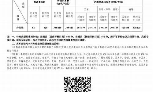 第一阶段分数线什么意思,什么叫第一阶段录取分数线