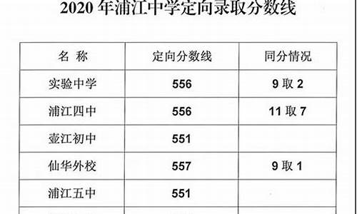 成考低于最低录取分数线,成人高考最低录取分数线是什么意思