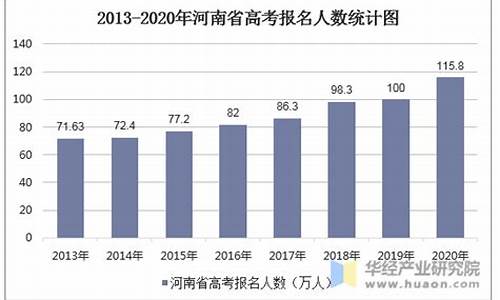 河南高考文理录取比例_河南省高考文理录取比例