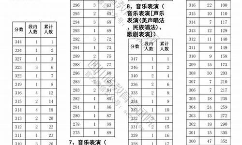 四川高考分段表_四川高考分段