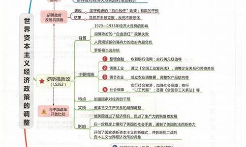 历史高考必背知识点总结_历史必背高考知识点