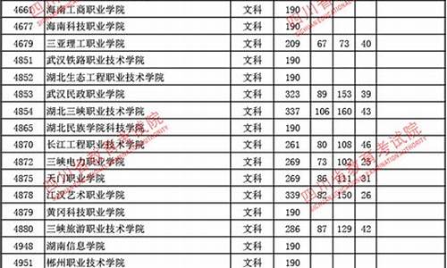 2017四川高考专科线_2017四川高考专科线是多少