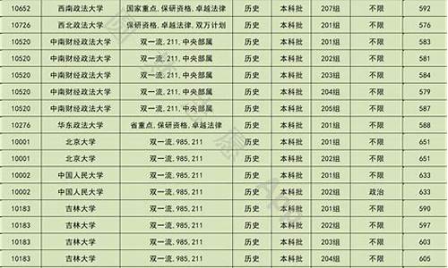 五院四系高考_五院四系高考录取标准