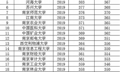 江苏省2014年高考数学,2014江苏高考数学解析