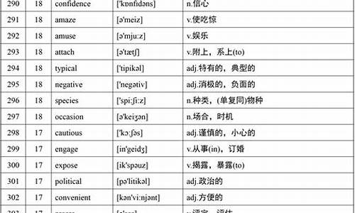 广东高考必备篇目,广东高考高频词