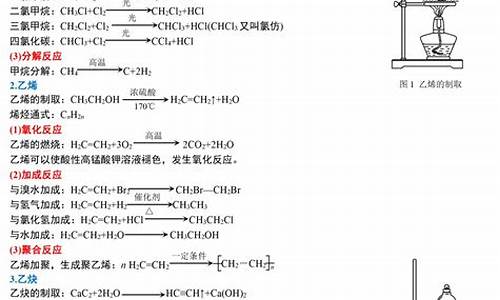 化学高考必备方程式,高考化学必考方程式大全