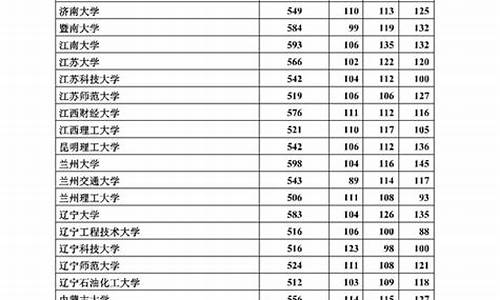 河北2017年高考难吗,河北2017年高考人数是多少