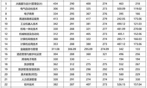 往年录取分数线,浙江大学往年录取分数线