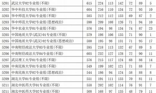 苏州大学13年高考分数线,苏州大学2013年高考分数线