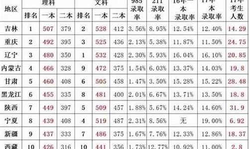 2017年广西高考题,2017年广西高考最新