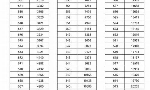 2017年河南高考补录时间,2021年河南省高考补录时间