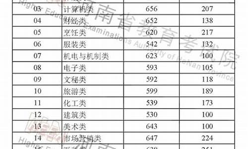 河南高考时间_2019年河南高考时间