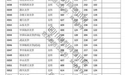 2017高考成绩四川,2017年四川高考分数线公布