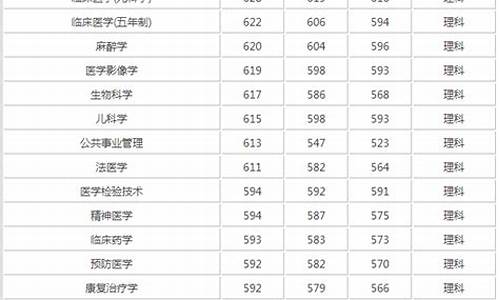 首都医科大学分数线_首都医科大学分数线2018