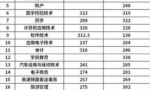 2019年单招录取分数线_2019年单招录取查询