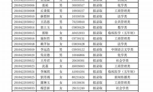 拟录取名单在哪里查询到信息,拟录取名单在哪里查询到