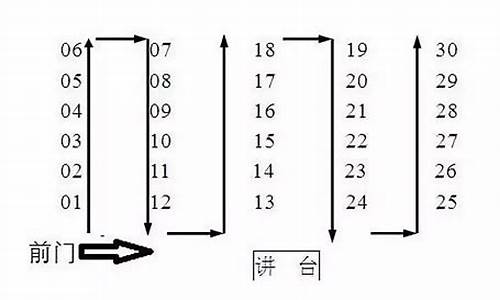 高考排座怎么排_高考排座系统