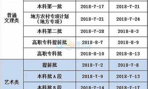 重庆高考录取查询时间表最新,重庆高考录取查询时间