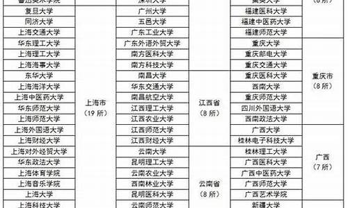 高考保送生名单,高考保研名单