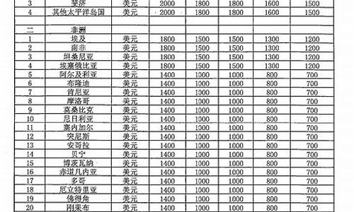 海原回中高考成绩名单_海原回中高考成绩