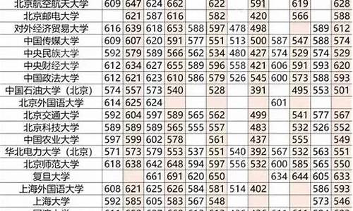 211分数线排名,211录取分